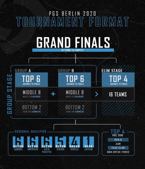 PUBG Global Series 2020