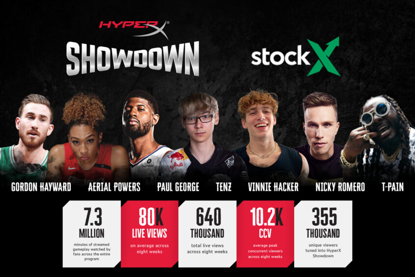 hyper x showdown