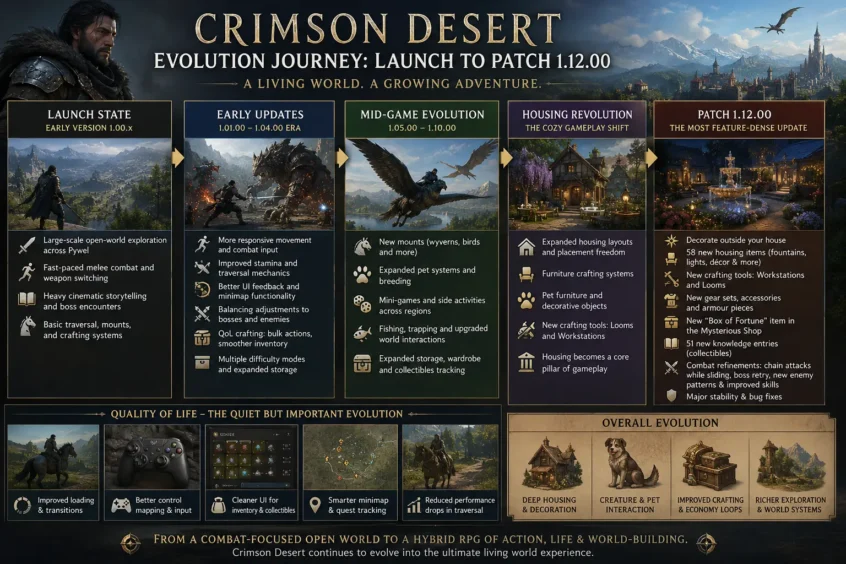 Crimson Desert Every Major Change